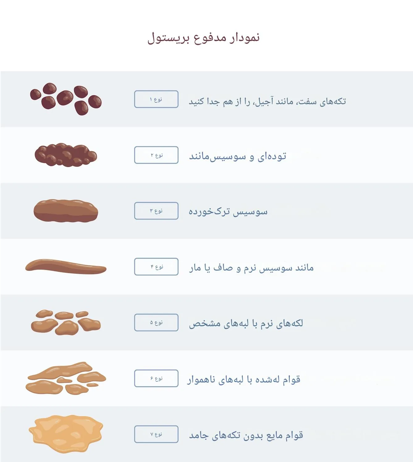 تغییر قوام و رنگ و بوی مدفوع نشانه چیست؟ 2 تغییر قوام و رنگ و بوی مدفوع نشانه چیست 1