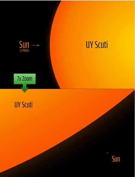 با بزرگترین ستاره جهان آفرینش UY Scuti آشنا شوید
