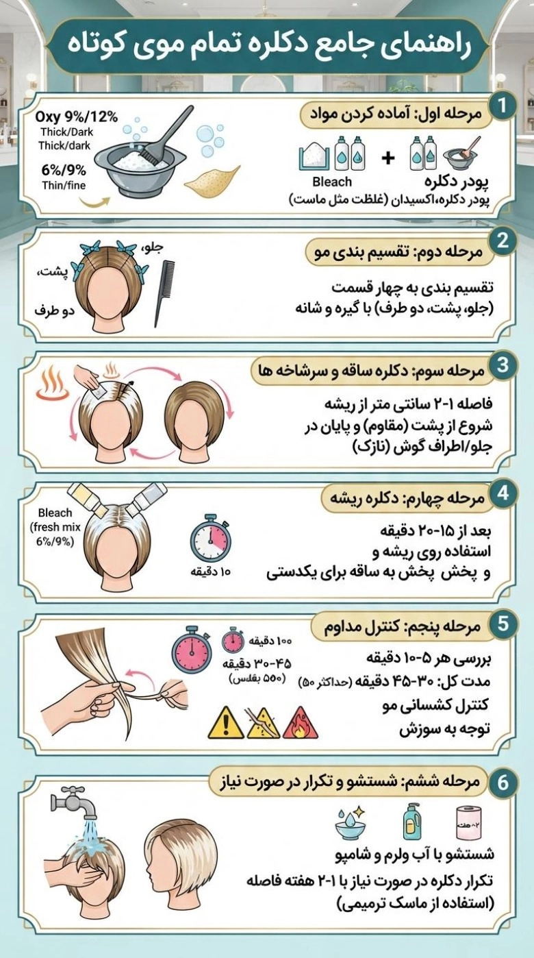 آموزش تمام دکلره موی کوتاه زنانه 3 تمام دکلره موی کوتاه 3