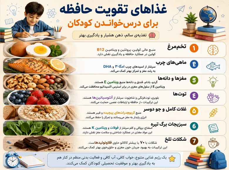 غذاهای تقویت حافظه برای درس خواندن کودکان 1