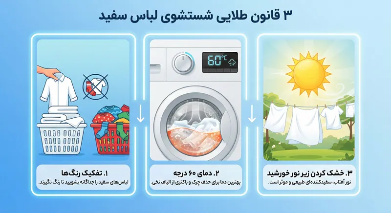 اصول شستن لباس سفید در ماشین لباسشویی ؛ خداحافظی با زردی و لکه ها 1 شستن لباس سفید در ماشین لباسشویی 1