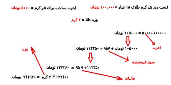 دانستنی های جالب درباره طلا قیمت طلا دانستنی های جالب درباره طلا قیمت طلا