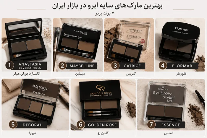 بهترین مارک سایه ابرو در بازار ایران به ترتیب 1 بهترین مارک سایه ابرو 1