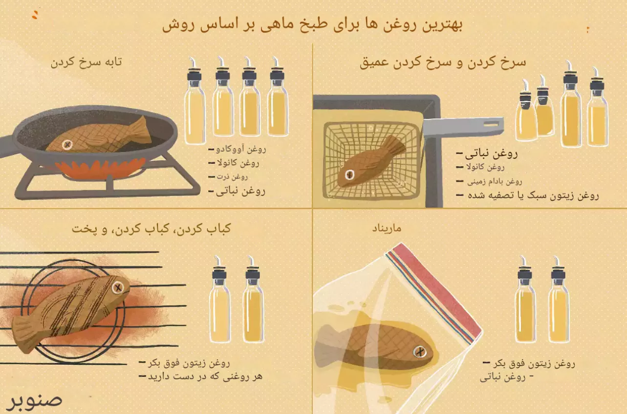 بهترین روغن برای سرخ کردن ماهی 3