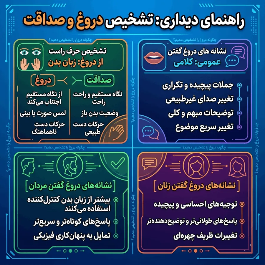 چگونه بفهمیم طرف مقابل دروغ می گوید 2 نشانه های دروغ گفتن طرف مقابل