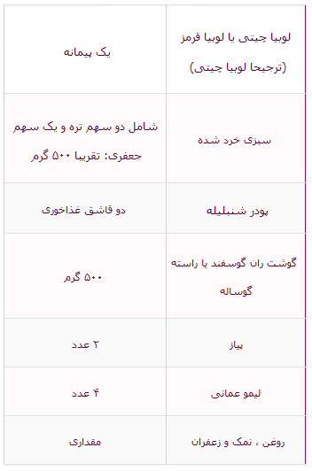 نحوه پخت و مزه دار کردن خورش قورمه سبزی آذری نحوه پخت و مزه دار کردن خورش قورمه سبزی آذری