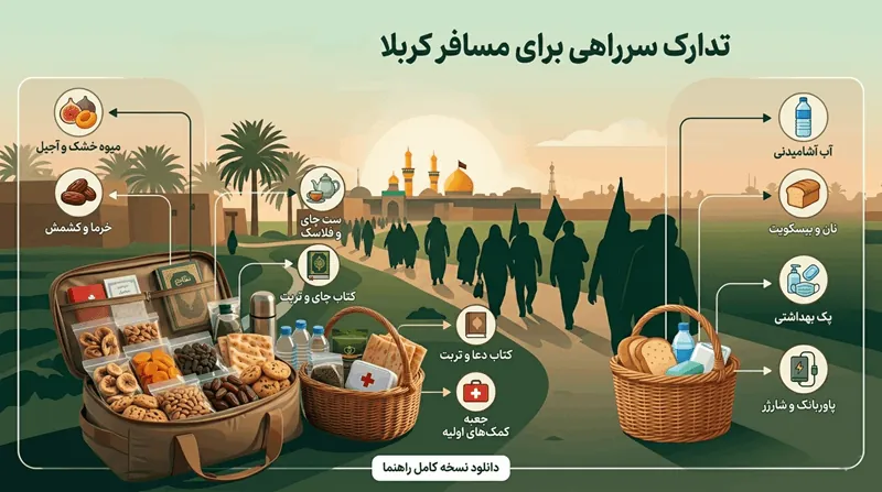 بهترین ایده سرراهی برای مسافر کربلا و دم راهی چیدن 2 سر راهی کربلایی