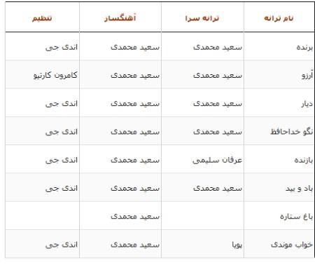 بیوگرافی سعید محمدی خواننده لس آنجلسی + تصاویر بیوگرافی سعید محمدی خواننده لس آنجلسی + تصاویر