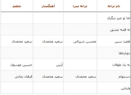 بیوگرافی سعید محمدی خواننده لس آنجلسی + تصاویر بیوگرافی سعید محمدی خواننده لس آنجلسی + تصاویر
