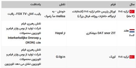 بیوگرافی ملیسا آسلی پاموک Melisa Asli Pamuk بازیگر زن ترکیه + تصاویر