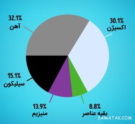 رازهای پنهان زمین رازهای پنهان زمین