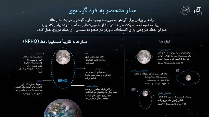 تحقیق در مورد ماه کلاس چهارم ابتدایی 1 تحقیق در مورد ماه کلاس چهارم 1