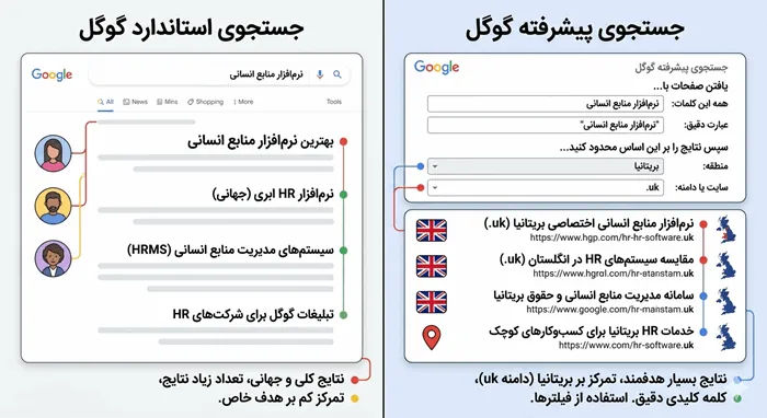 آموزش کامل جستجوی پیشرفته گوگل برای حرفه ای ها 2 جستجوی پیشرفته گوگل 1