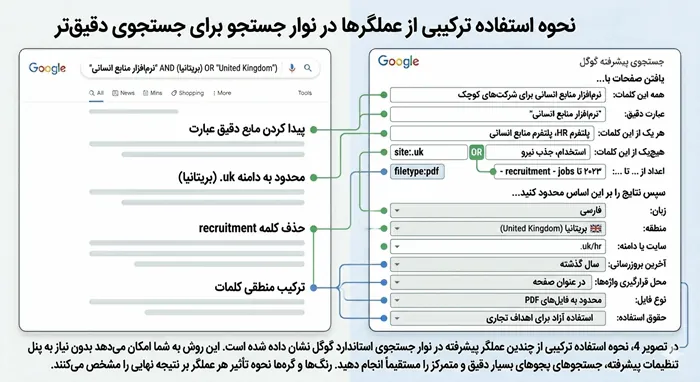 آموزش کامل جستجوی پیشرفته گوگل برای حرفه ای ها 5 جستجوی پیشرفته گوگل 4
