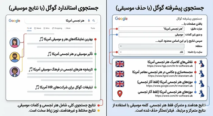 آموزش کامل جستجوی پیشرفته گوگل برای حرفه ای ها 6 جستجوی پیشرفته گوگل 5