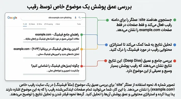 آموزش کامل جستجوی پیشرفته گوگل برای حرفه ای ها 7 جستجوی پیشرفته گوگل 6