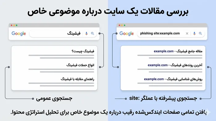 آموزش کامل جستجوی پیشرفته گوگل برای حرفه ای ها 8 جستجوی پیشرفته گوگل 7