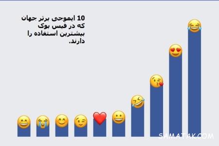 آداب فرستادن ایموجی و شکلک در تلگرام