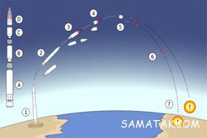 نحوه کار موشک بالستیک قاره پیما 45 1915465602 samatak com