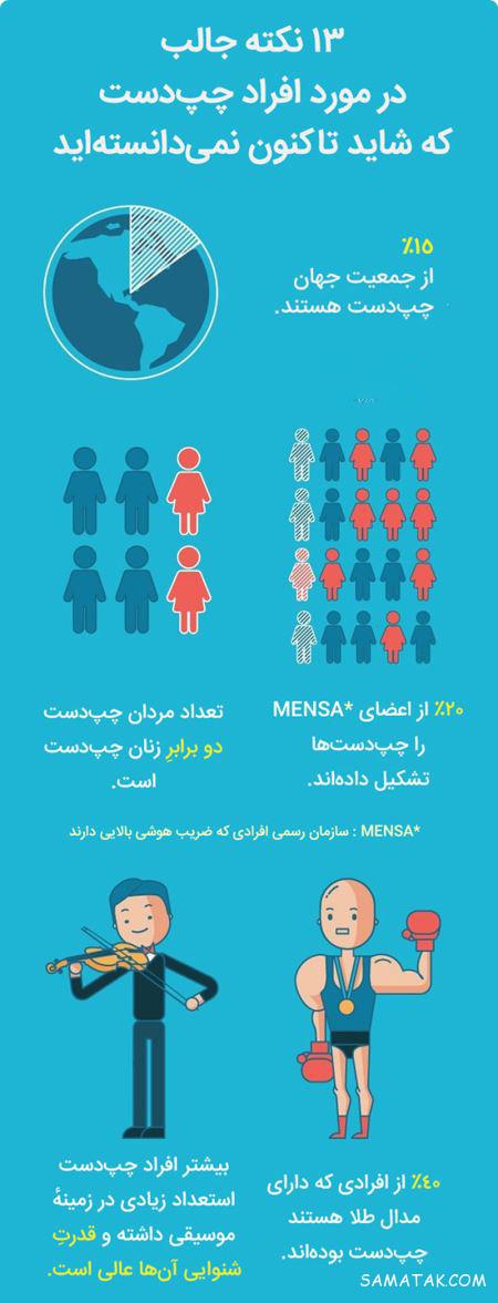 خصوصیات چپ دست ها + فواید چپ دست بودن