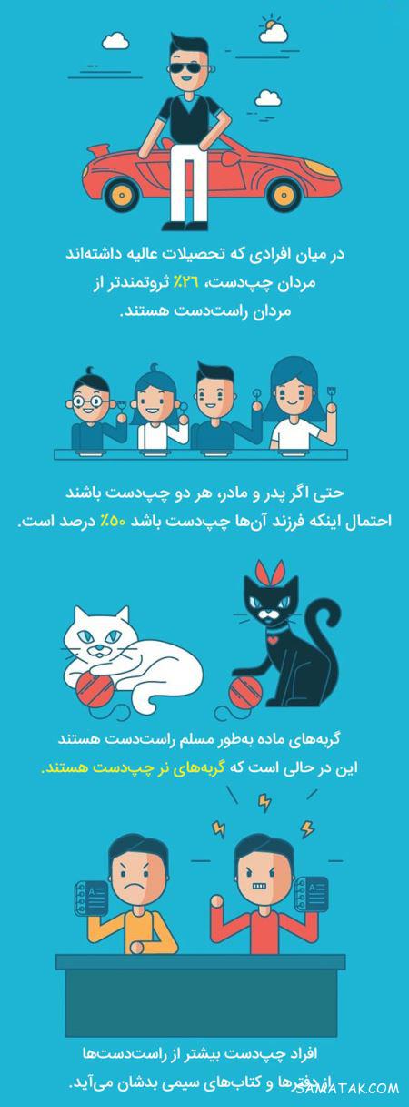 خصوصیات چپ دست ها + فواید چپ دست بودن