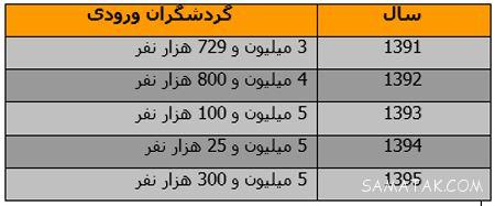 کشورهای مورد علاقه ثروتمندان و افراد پولدار ایرانی + تصاویر کشورهای مورد علاقه ثروتمندان و افراد پولدار ایرانی + تصاویر