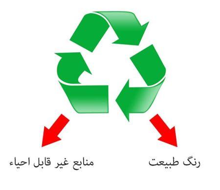 معنی و مفهوم نمادهای معروف