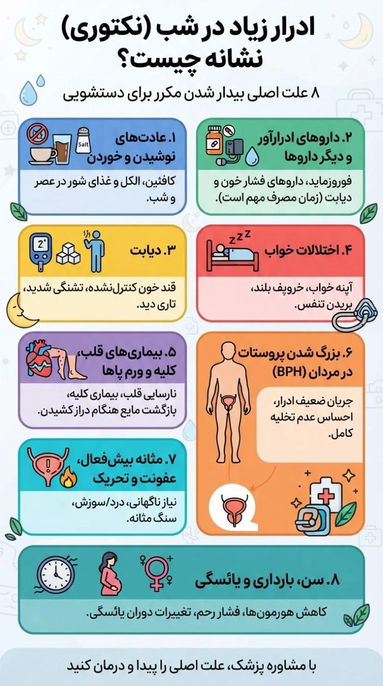 ادرار زیاد در شب نشانه چیست 2 ادرار زیاد در شب نشانه چیست 1