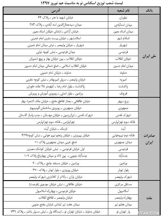 بانکهایی که پول نو میدهند + شعبه های توزیع پول نو برای عید نوروز