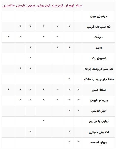 رنگ خون پریود چگونه و چه رنگی است رنگ خون پریود چگونه و چه رنگی است