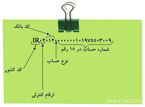 آموزش تبدیل شماره کارت به شبا | روش تبدیل شماره حساب به شماره شبا آموزش تبدیل شماره کارت به شبا | روش تبدیل شماره حساب به شماره شبا