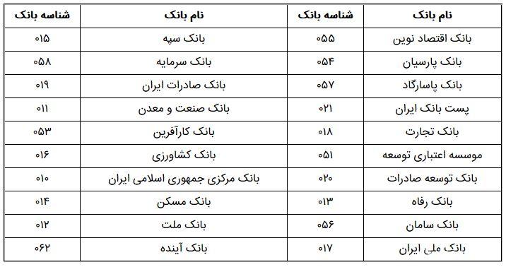 آموزش تبدیل شماره کارت به شبا | روش تبدیل شماره حساب به شماره شبا آموزش تبدیل شماره کارت به شبا | روش تبدیل شماره حساب به شماره شبا