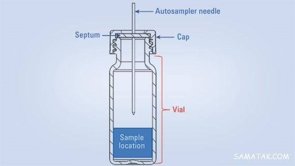 یک "ویال" Vial چیست | یک ویال چقدر است یک "ویال" Vial چیست | یک ویال چقدر است