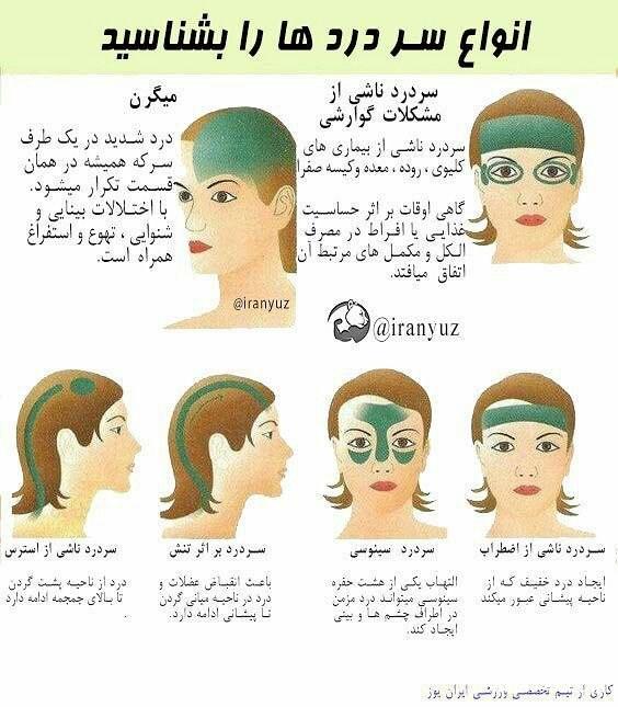 نحوه تشخیص نوع سردرد + عکس انواع سردردها