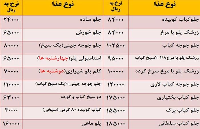 لیست آدرس و شماره تلفن خانه معلم های شیراز خیابان حر، معدل، ارم، زند لیست آدرس و شماره تلفن خانه معلم های شیراز خیابان حر، معدل، ارم، زند