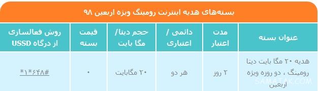 آموزش فعال سازی اینترنت همراه اول در عراق (کربلا - نجف - کاظمین) آموزش فعال سازی اینترنت همراه اول در عراق (کربلا - نجف - کاظمین)