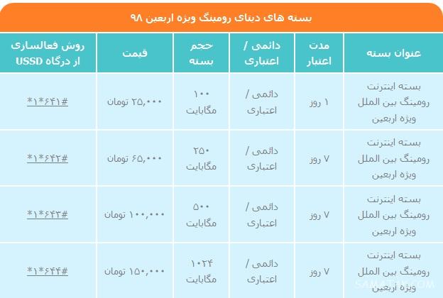 آموزش فعال سازی اینترنت همراه اول در عراق (کربلا - نجف - کاظمین) آموزش فعال سازی اینترنت همراه اول در عراق (کربلا - نجف - کاظمین)