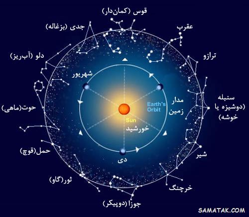 فال ماهانه مهر 1402 | طالع بینی ماهانه مهر ۱۴۰۲