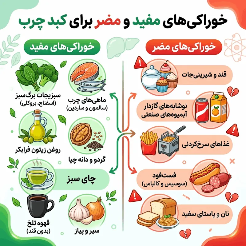 برای کبد چرب چی بخوریم چی نخوریم 2 برای کبد چرب چی بخوریم چی نخوریم