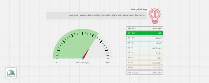 همه چیز راجع به تست هوش IQ کتل و کاربردهای آن همه چیز راجع به تست هوش IQ کتل و کاربردهای آن