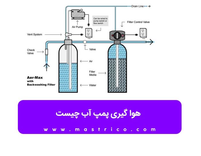 هوا گیری پمپ آب چیست