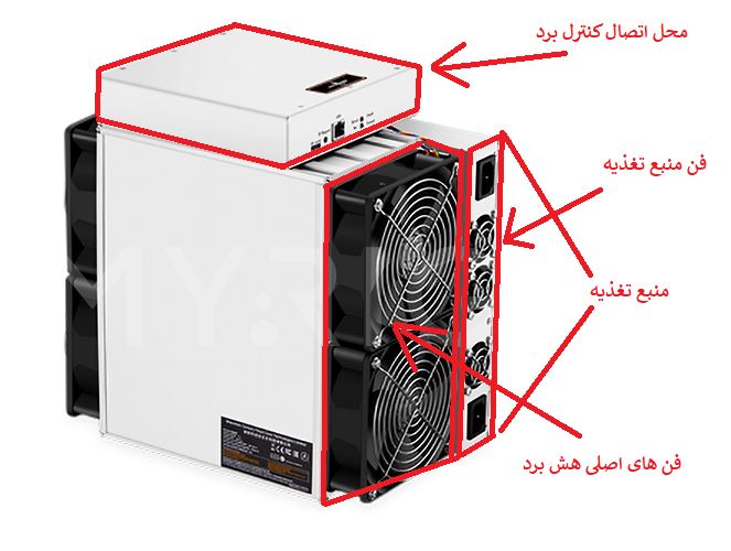 ماینر Antminer S17 Pro و نحوه اتصال آن به استخر ViaBTC