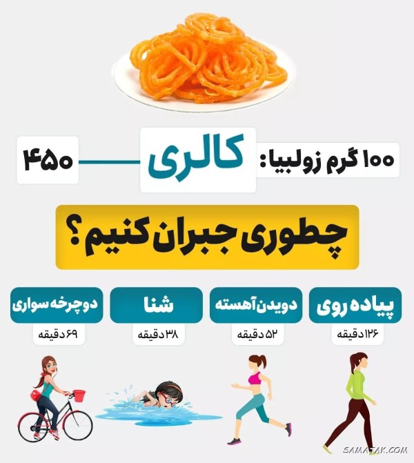 کالری یک عدد زولبیا + کالری هر عدد بامیه کالری یک عدد زولبیا + کالری هر عدد بامیه