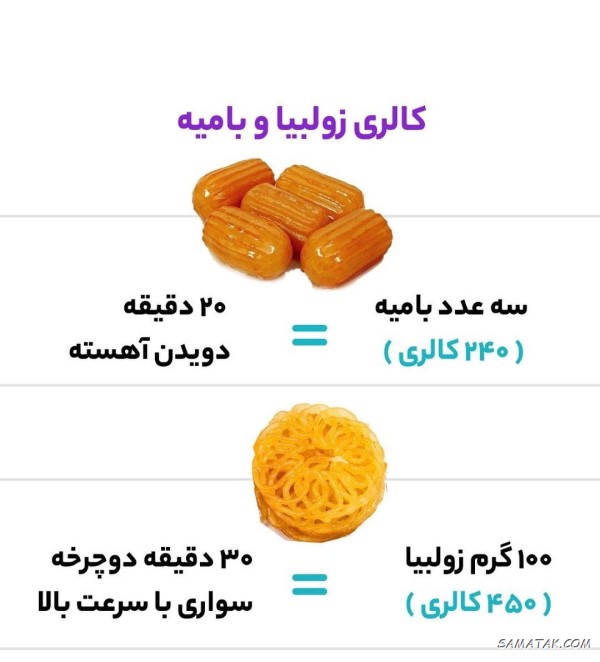 کالری یک عدد زولبیا + کالری هر عدد بامیه کالری یک عدد زولبیا + کالری هر عدد بامیه