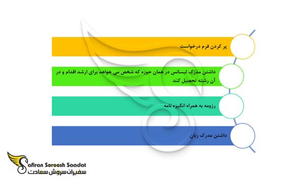 پولسازترین رشته ها در مقطع کارشناسی ارشد در هلند پولسازترین رشته ها در مقطع کارشناسی ارشد در هلند