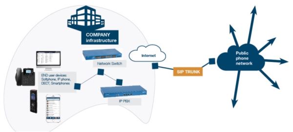 آموزش کار با VoIP به زبان ساده