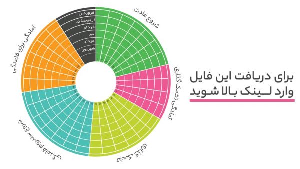 تقویم چرخه قاعدگی تقویم چرخه قاعدگی