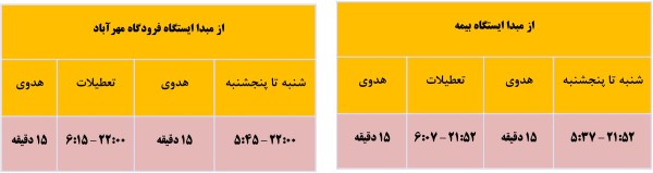 ساعت کار مترو تهران ۱۴۰۵ ساعت کار مترو تهران ۱۴۰۵