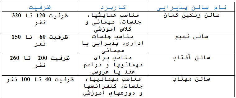 همه چیز درباره هتل 4 ستاره آسمان اصفهان را بدانید 1 1370914789 samatak com