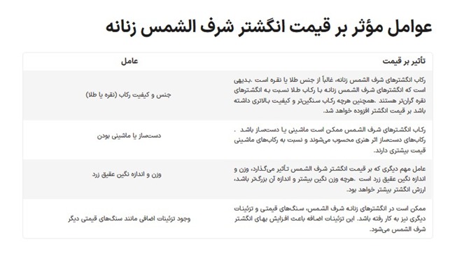 11 تا از بهترین خواص انگشتر شرف الشمس زنانه 8 خواص انگشتر شرف الشمس زنانه